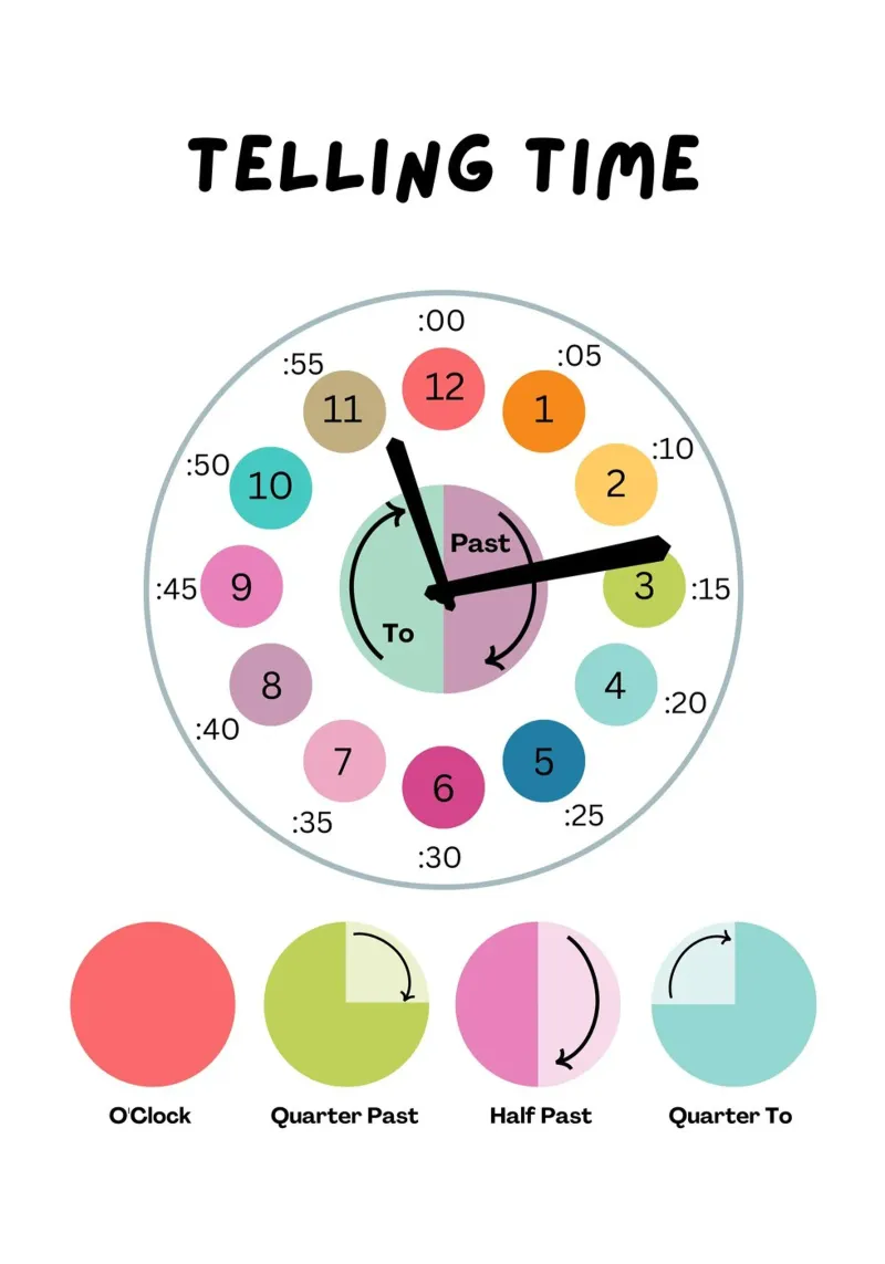 Telling Time Educational Poster - Clock Art canvas with Floater frame by vintagepod
