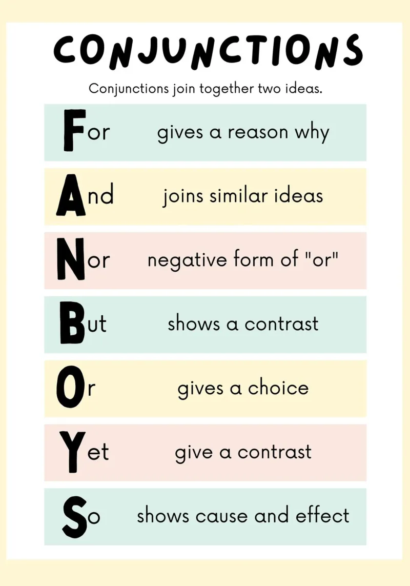 Conjunctions Poster - FANBOYS English Grammar Art canvas with Floater frame by vintagepod