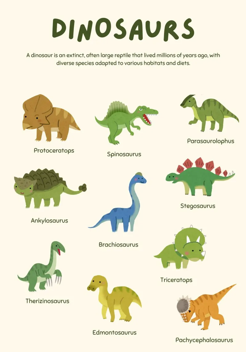 Poster educativo per la stanza dei bambini con simpatici dinosauri poster da vintagepod