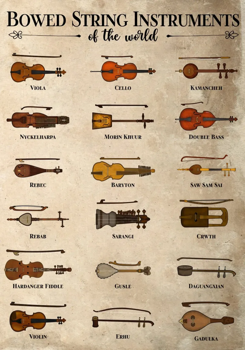Strumenti a corda del mondo poster con telaio in alluminio da pixelbull - medieval art and more