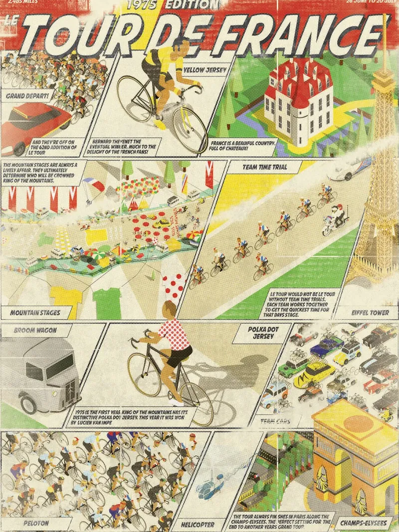 Fumetto di ciclismo retrò tela con Cornice a cassetta da Thomas