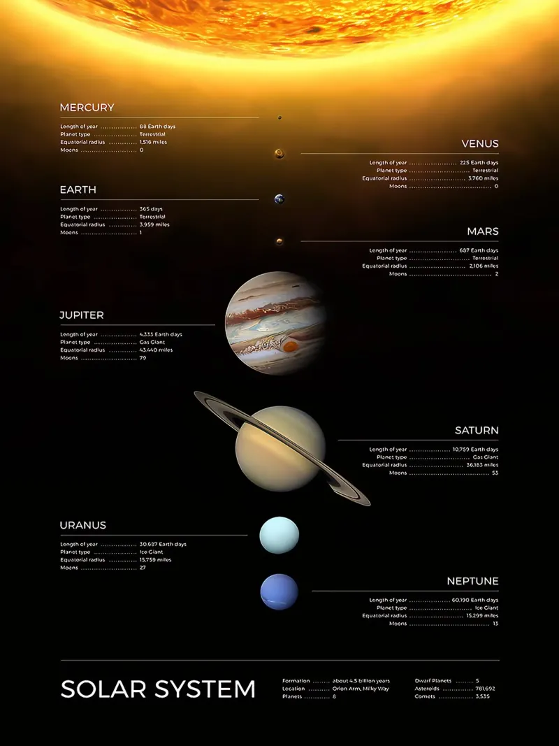 Sistema solare carta hahnemühle da Ethan Smith