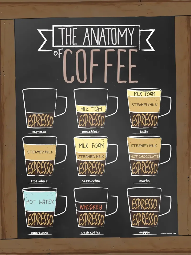 L'anatomia del caffè pellicola backlit da janna shop