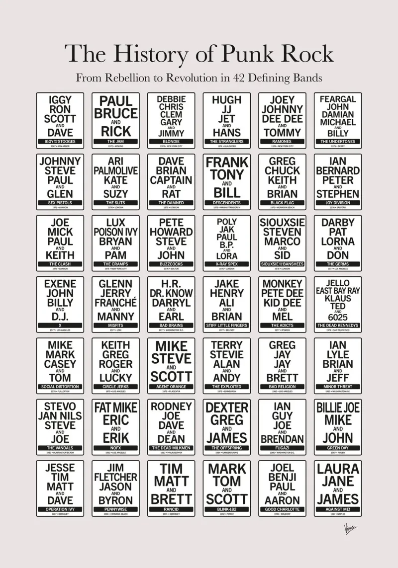 The History of Punk Rock pellicola backlit da Iconic Rockstars