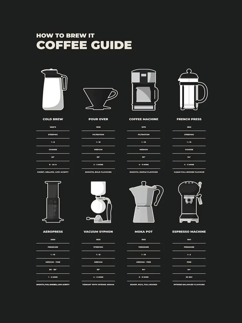 Guida alla preparazione del caffè plexiglass da stewar