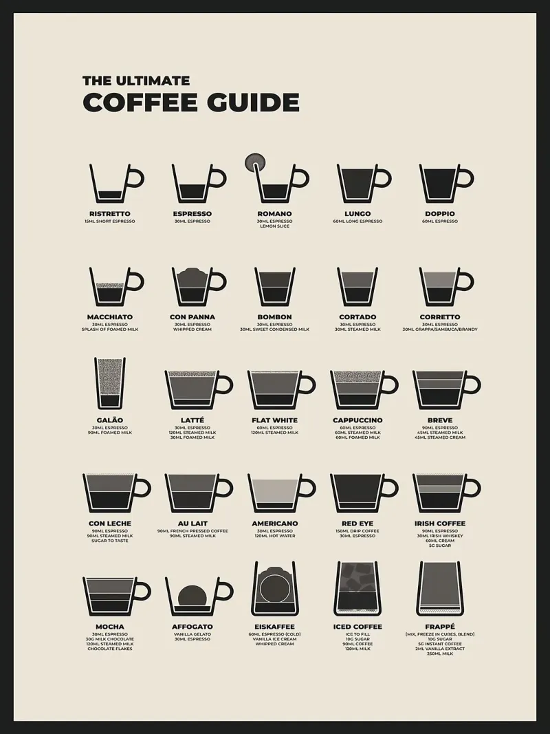 Der ultimative Kaffeeführer Hahnemühle von stewar