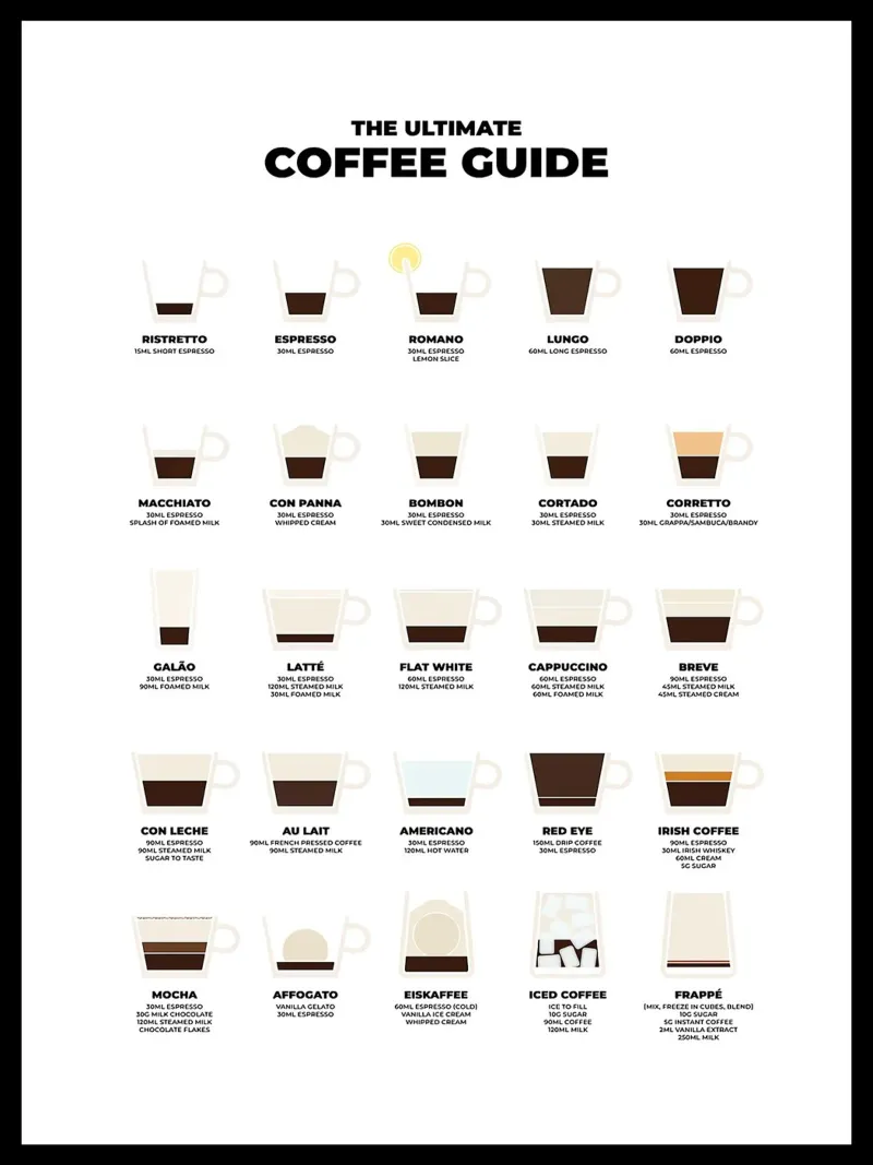 Guida definitiva al caffè carta hahnemühle da stewar