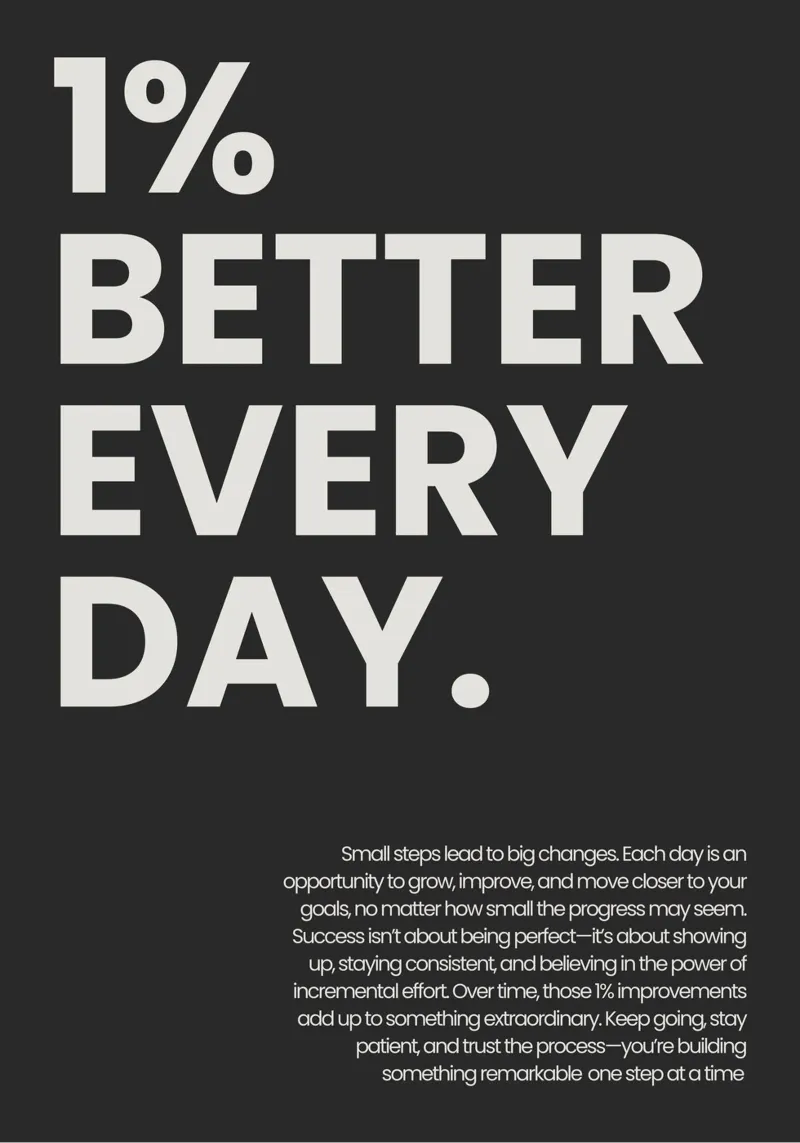 1% Better Every Day pannello forex da NoordalLiving