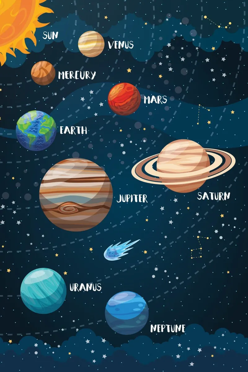 Solar system Space Nursery pellicola backlit da Piccalilli Prints