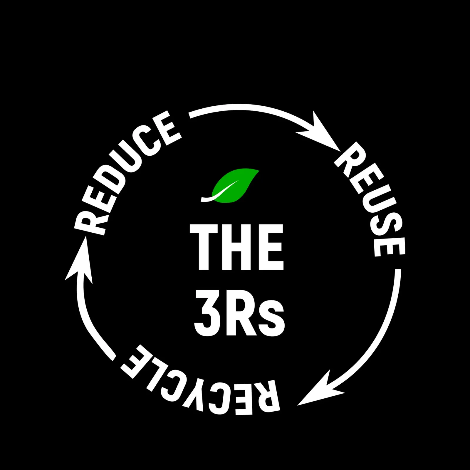 Reduce reuse recycle pannello forex da greencitiesmovement