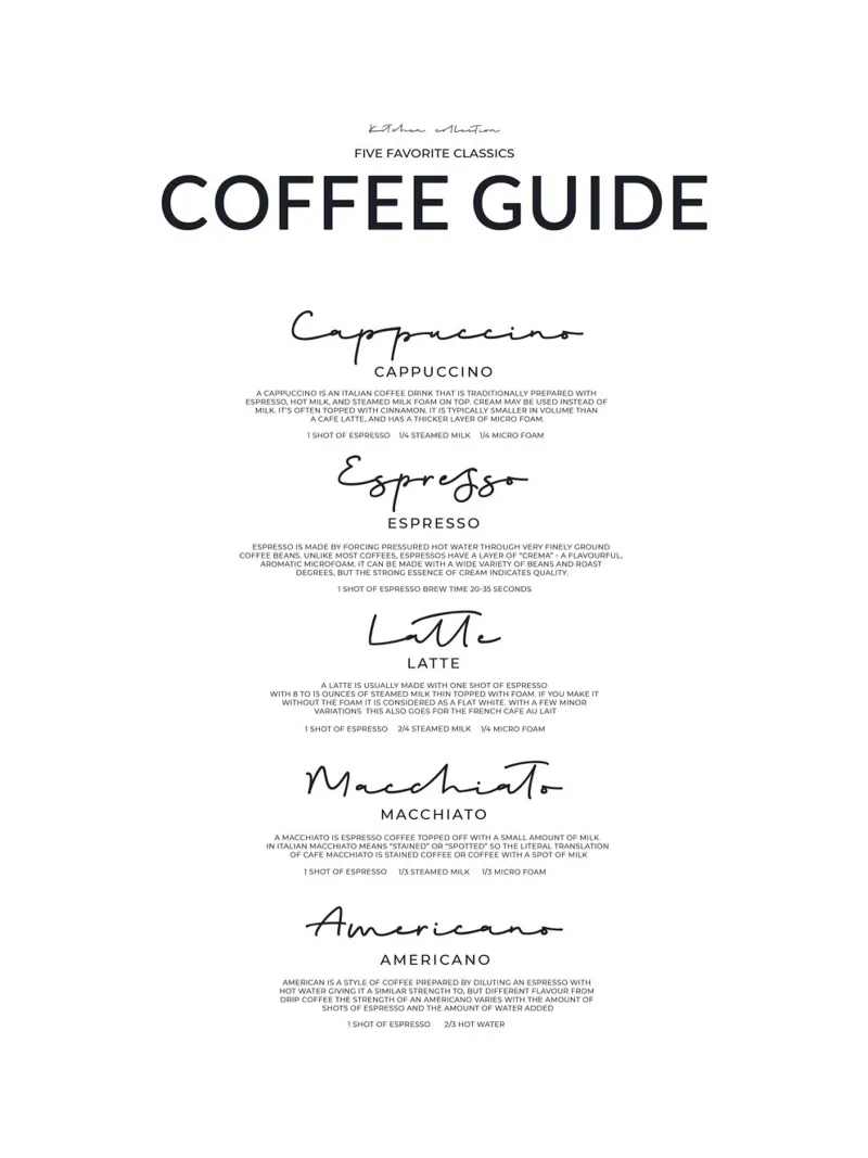 Guida al caffè - Poster sulle varietà classiche di caffè pellicola backlit da Whole©