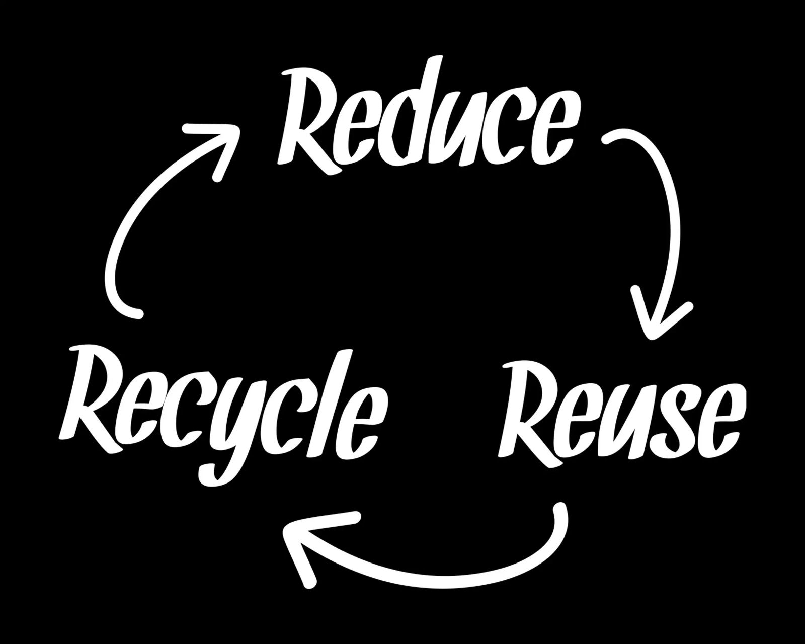 Reduce reuse recycle pellicola backlit da greencitiesmovement