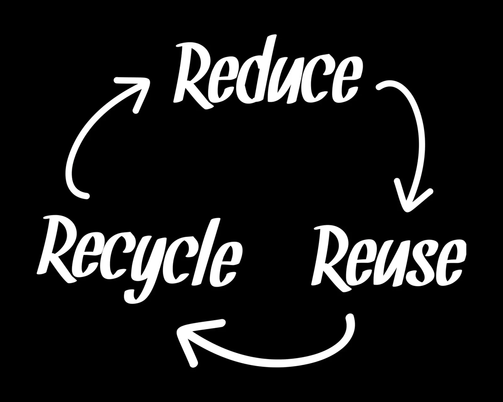 Reduce reuse recycle plexiglas de greencitiesmovement