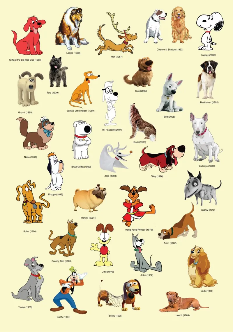 Cani famosi - Cani nel cinema e nella TV - Collezione Print tela con Cornice a cassetta da Mashtup
