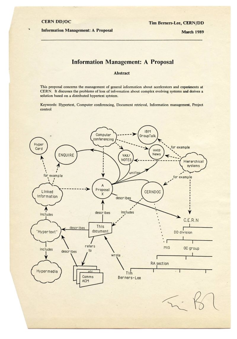 Tim Berners Lee - Internet-Vorschlag - Computing Print Poster von Mashtup