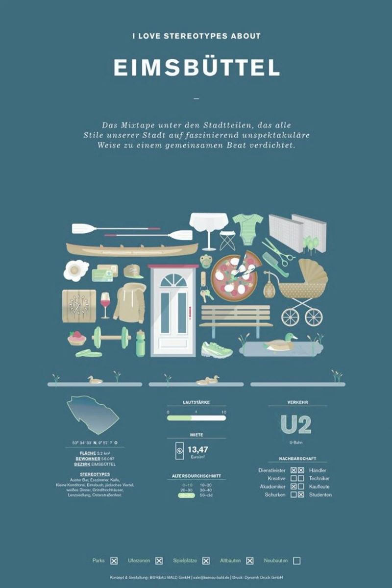 Eimsbüttel Poster von Bureau Bald GmbH