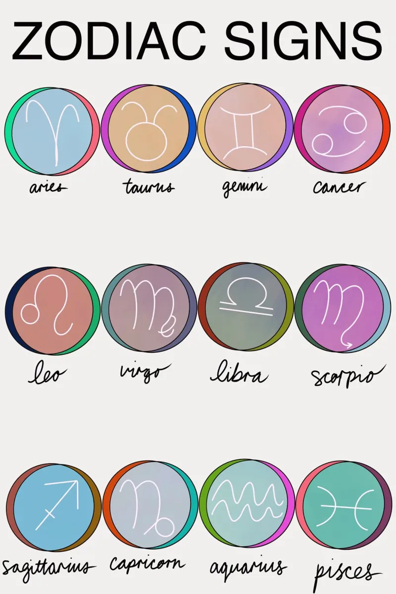 Signos del zodiaco poster de Casa Cartissi